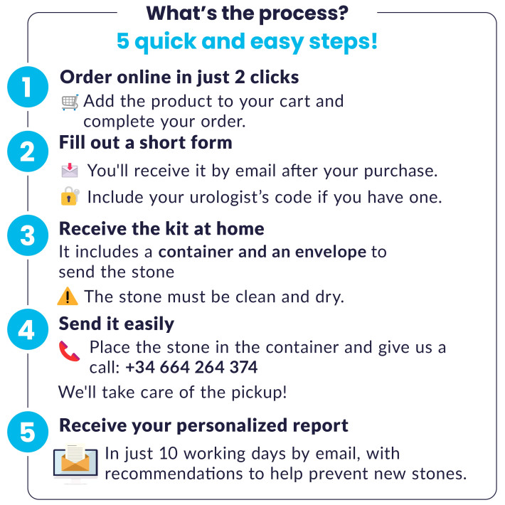 24h Urinalysis Interpretation Consultation | Devicare